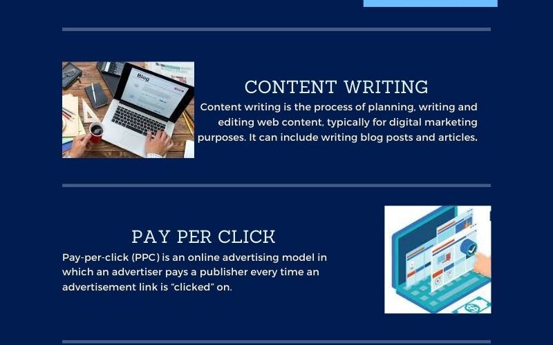 Master your Art in Digital Marketing Online Training