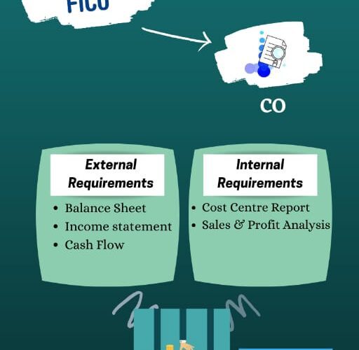 SAP FICO Training in Delhi